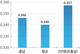 원문을 참고해주세요