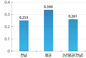 원문을 참고해주세요