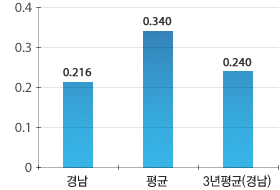 원문을 참고해주세요