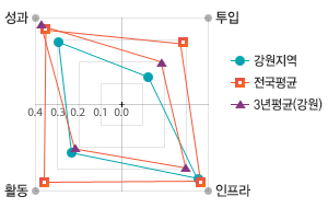 원문을 참고해주세요