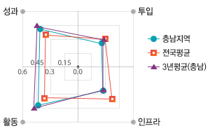 원문을 참고해주세요