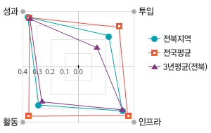원문을 참고해주세요