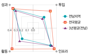 원문을 참고해주세요