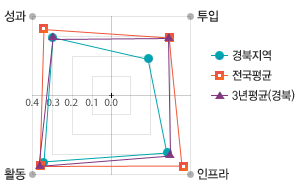 원문을 참고해주세요