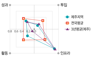 원문을 참고해주세요