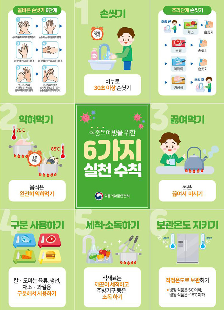 식중독 예방을 위한 6가지 실천 수칙