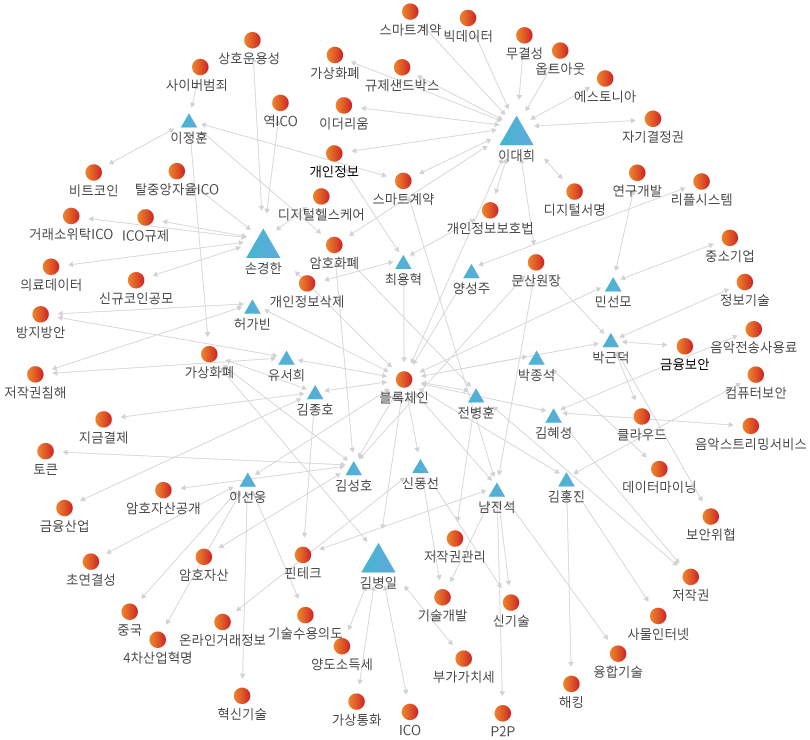 네트워크 분석 이미지