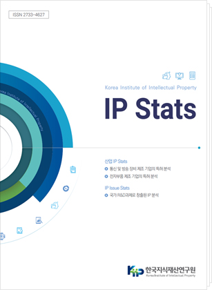 IP Stats Vol.2