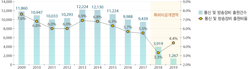 원문을 참고해주세요
