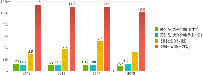 원문을 참고해주세요