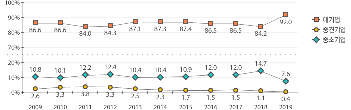 원문을 참고해주세요