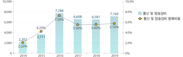 원문을 참고해주세요