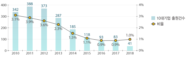 원문을 참고해주세요