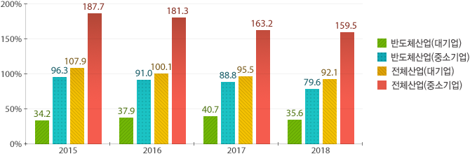 원문을 참고해주세요
