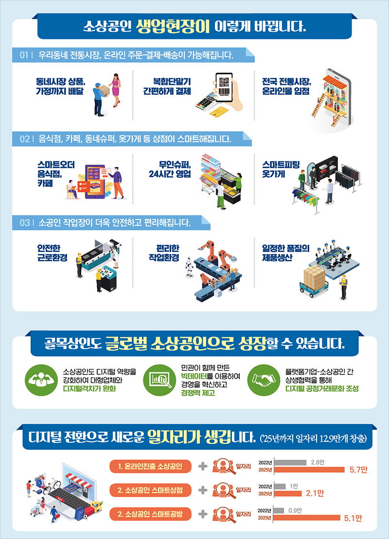 소상공인 성장&middot;혁신 방안 2.0