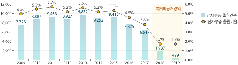 원문을 참고해주세요