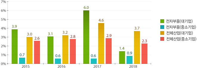 원문을 참고해주세요