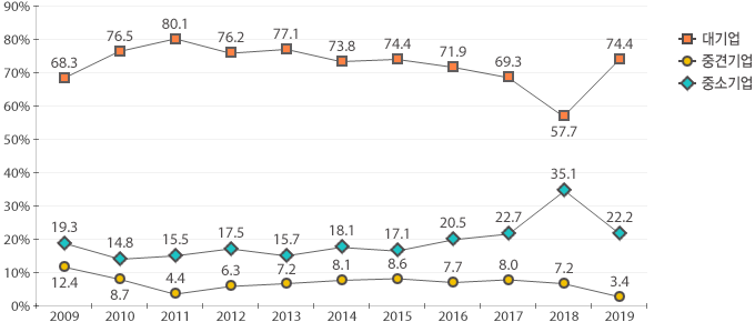 원문을 참고해주세요