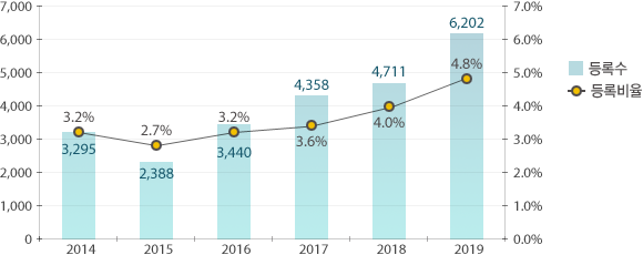 원문을 참고해주세요