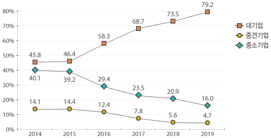원문을 참고해주세요