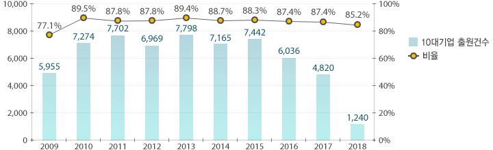 원문을 참고해주세요