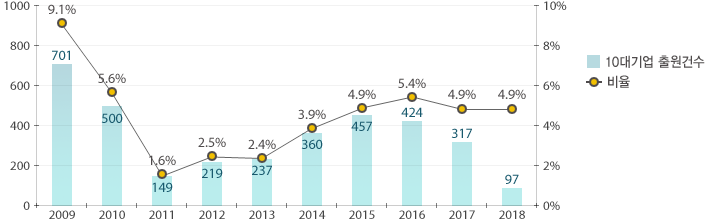 원문을 참고해주세요