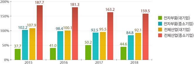 원문을 참고해주세요