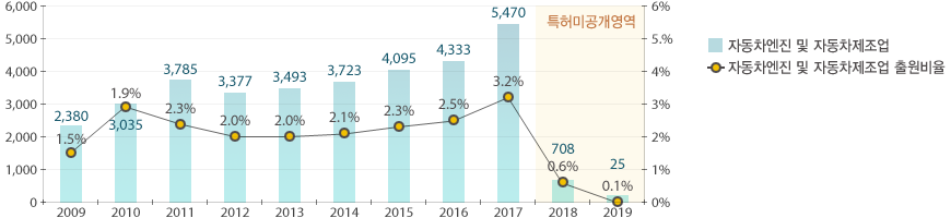 원문을 참고해주세요