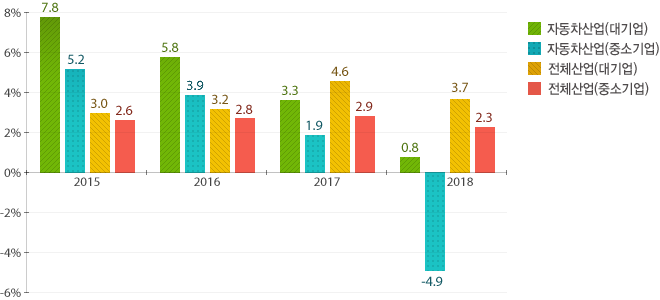 원문을 참고해주세요