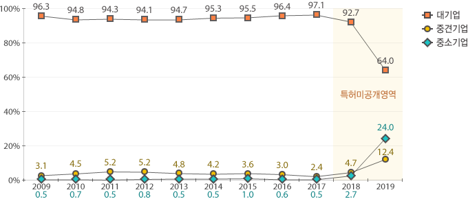 원문을 참고해주세요