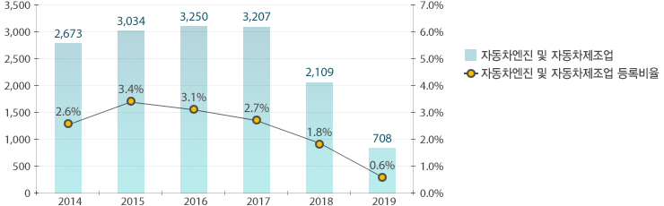 원문을 참고해주세요