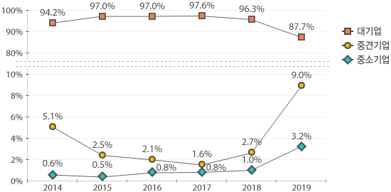 원문을 참고해주세요