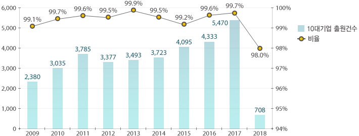 원문을 참고해주세요