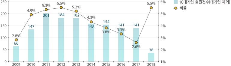 원문을 참고해주세요