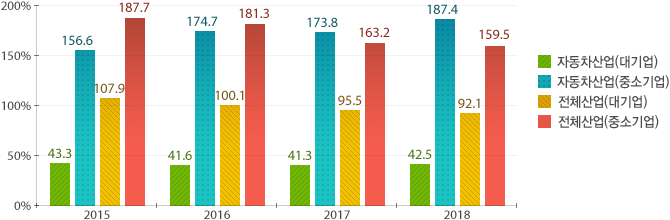 원문을 참고해주세요