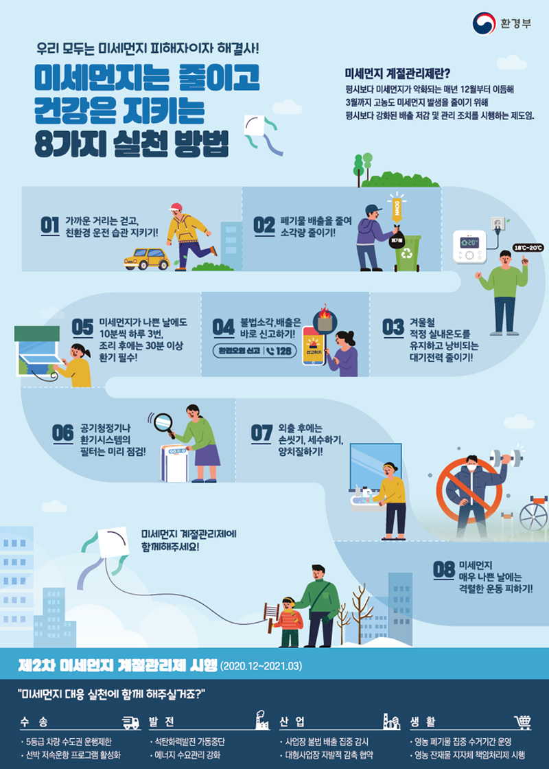 미세먼지는 줄이고 건강은 지키는 '8가지 실천 방법'
