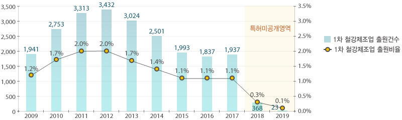 원문을 참고해주세요