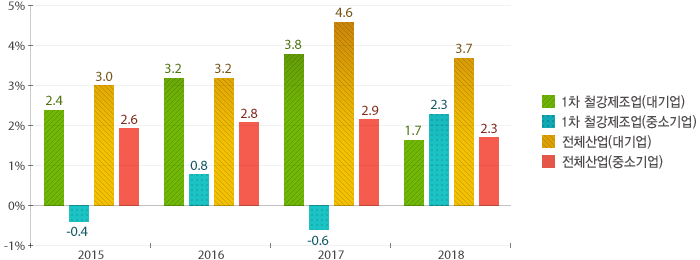 원문을 참고해주세요