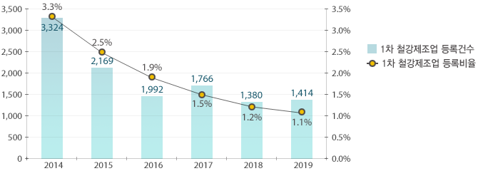 원문을 참고해주세요