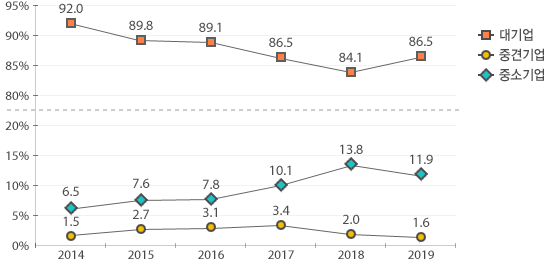 원문을 참고해주세요