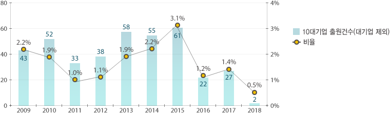 원문을 참고해주세요