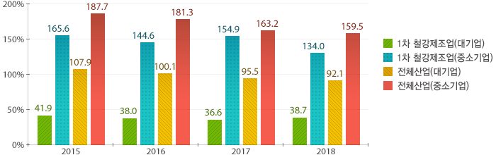 원문을 참고해주세요