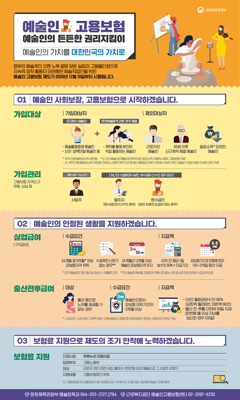 (문체부) 예술인 고용보험 제도 포스터