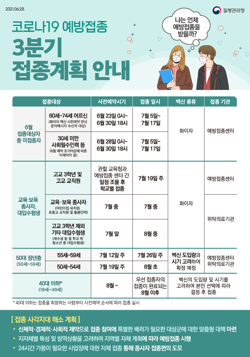 접종계획 포스터