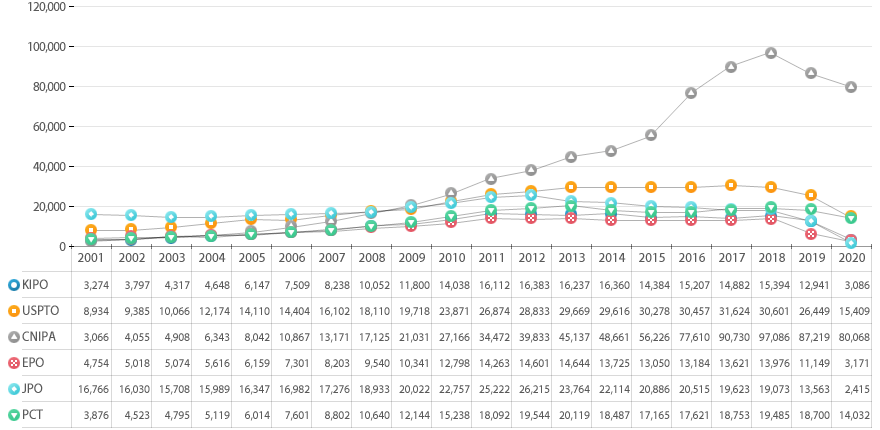아래 내용 참고