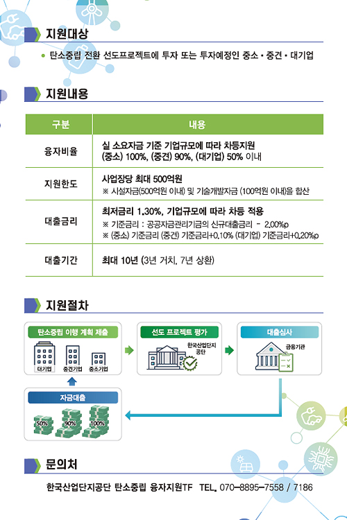 탄소중립 전환 선도프로젝트 융자지원 안내 포스터(2)