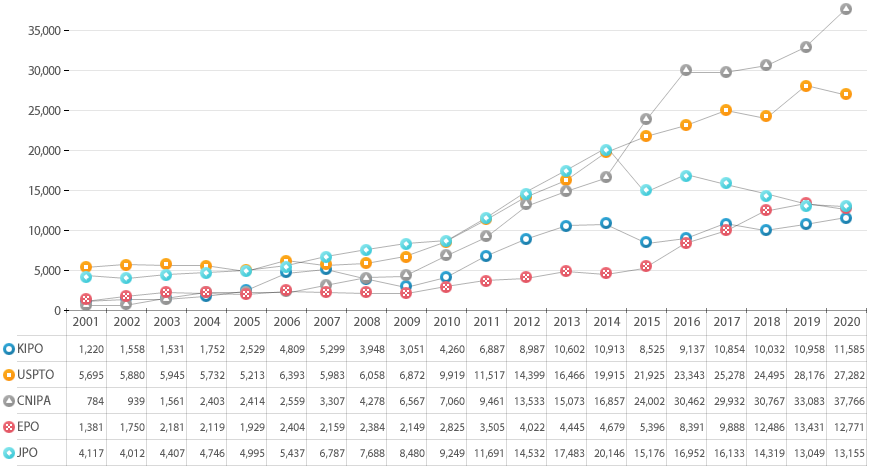 아래 내용 참고