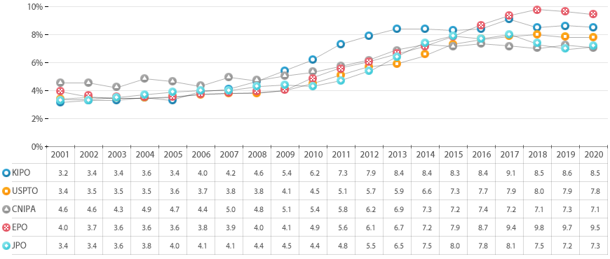 아래 내용 참고