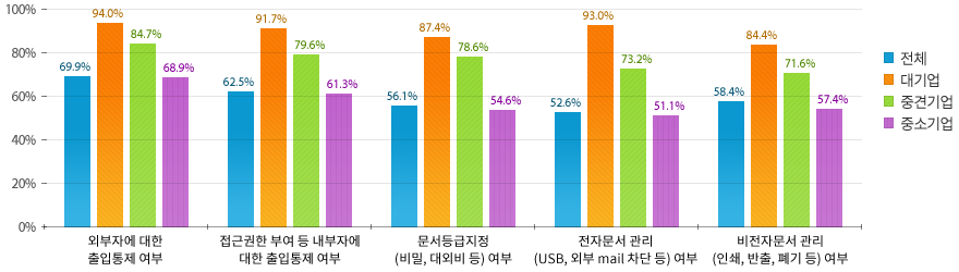 아래 내용 참고
