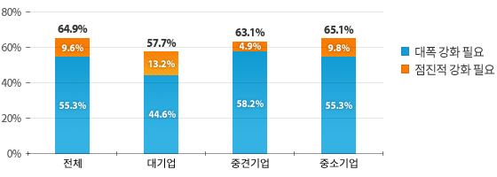 아래 내용 참고